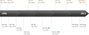 history_timeline