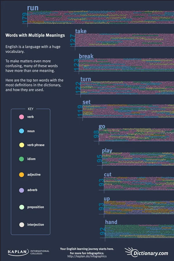 Top 10 multi-meaning words
